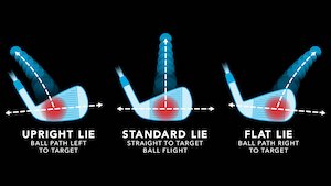 custom club fitting 